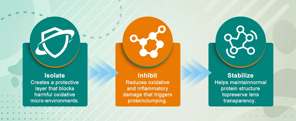 ClearSight Eye Drops